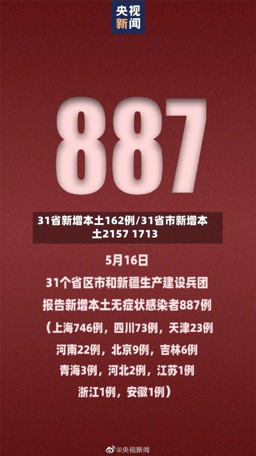 31省新增本土162例/31省市新增本土2157 1713-第2张图片