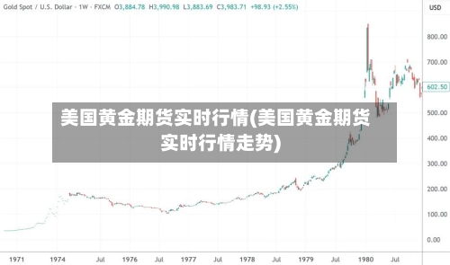 美国黄金期货实时行情(美国黄金期货实时行情走势)
