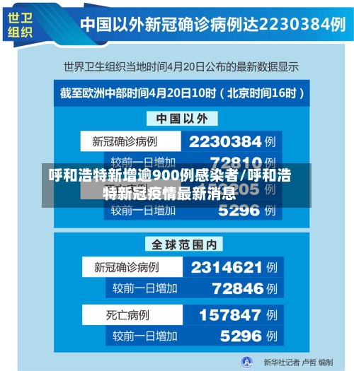 呼和浩特新增逾900例感染者/呼和浩特新冠疫情最新消息-第3张图片