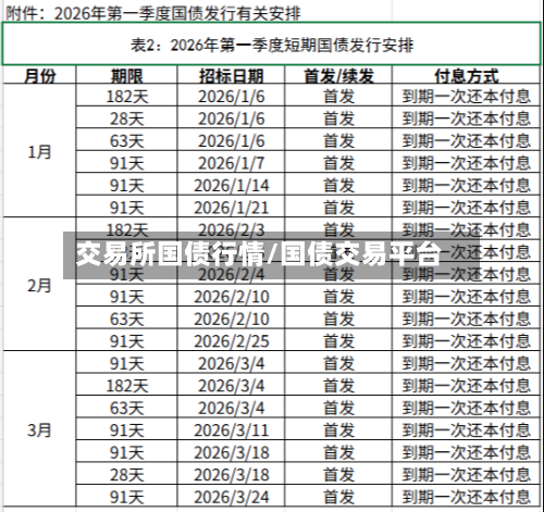 交易所国债行情/国债交易平台-第2张图片