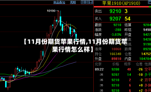 【11月份期货苹果行情,11月份期货苹果行情怎么样】
