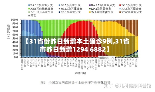 【31省份昨日新增本土确诊9例,31省市昨日新增1294 6882】