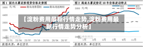 【淀粉费用最新行情走势,淀粉费用最新行情走势分析】-第2张图片
