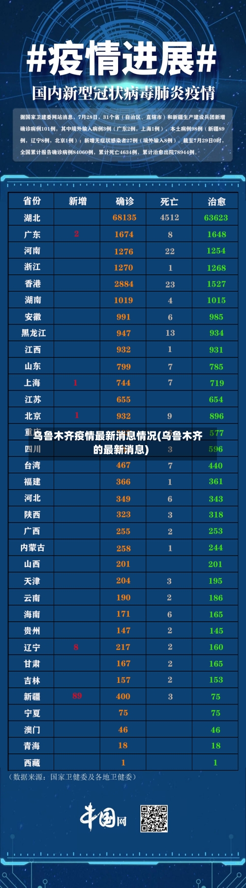 乌鲁木齐疫情最新消息情况(乌鲁木齐的最新消息)-第2张图片