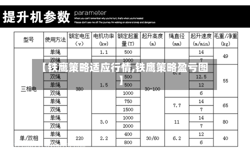 【铁鹰策略适应行情,铁鹰策略盈亏图】-第2张图片