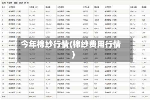 今年棉纱行情(棉纱费用行情)