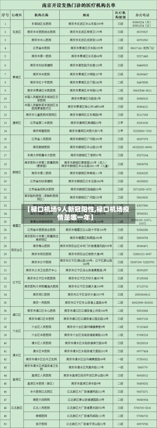 【禄口机场9人新冠阳性,禄口机场疫情是哪一年】