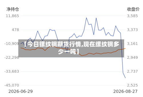【今日镙纹钢期货行情,现在缧纹钢多少一吨】