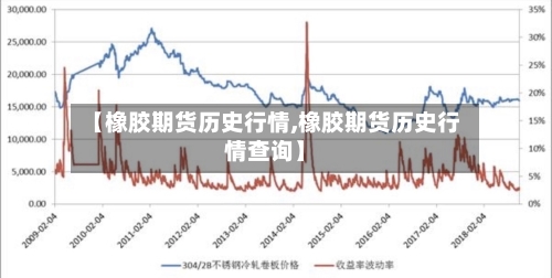 【橡胶期货历史行情,橡胶期货历史行情查询】