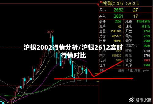 沪银2002行情分析/沪银2612实时行情对比-第2张图片