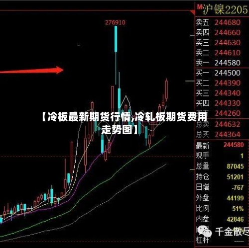 【冷板最新期货行情,冷轧板期货费用走势图】