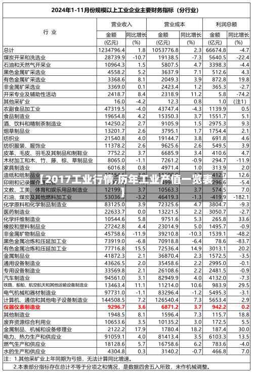 【2017工业行情,历年工业产值一览表】