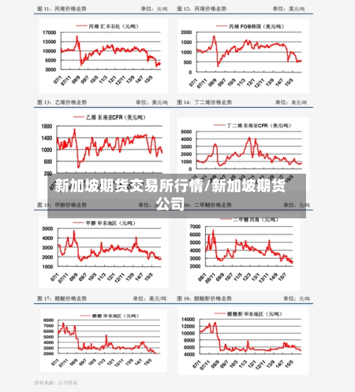 新加坡期货交易所行情/新加坡期货公司-第3张图片