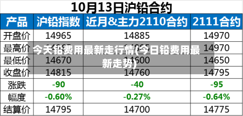 今天铅费用最新走行情(今日铅费用最新走势)