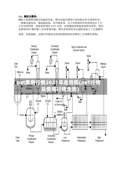 pet费用行情2021年走势图(peT行情及费用行情走势)