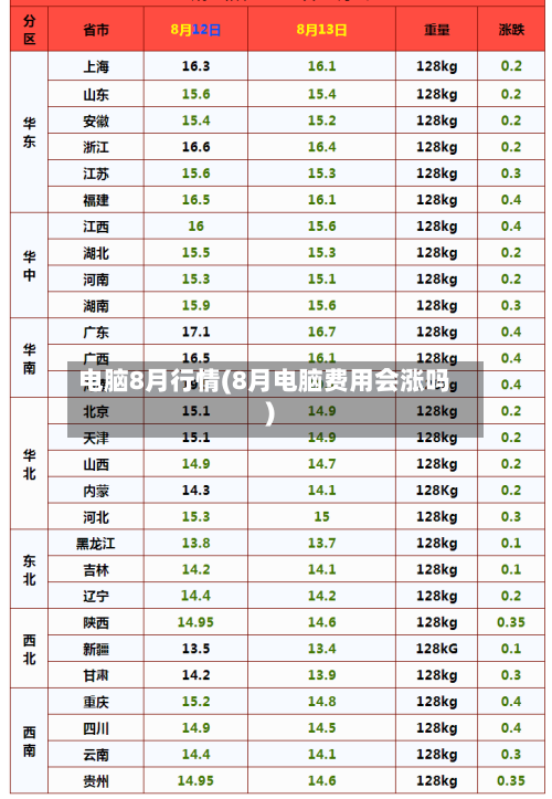 电脑8月行情(8月电脑费用会涨吗)-第2张图片