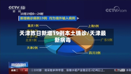 天津昨日新增19例本土确诊/天津最新病毒