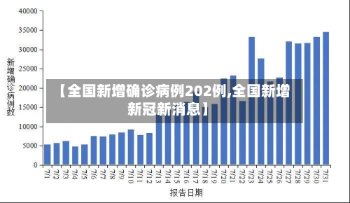 【全国新增确诊病例202例,全国新增新冠新消息】