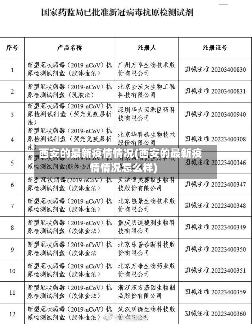 西安的最新疫情情况(西安的最新疫情情况怎么样)-第2张图片