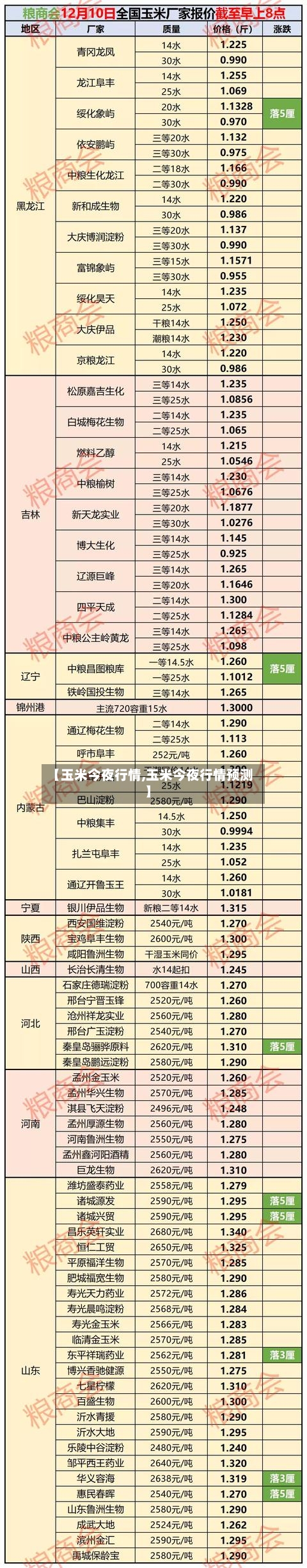 【玉米今夜行情,玉米今夜行情预测】