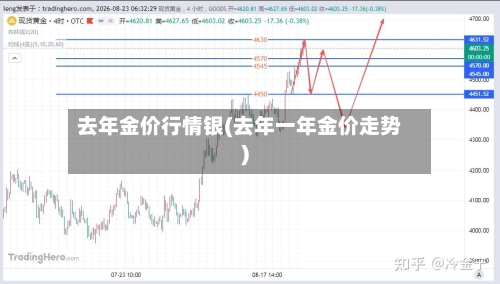 去年金价行情银(去年一年金价走势)