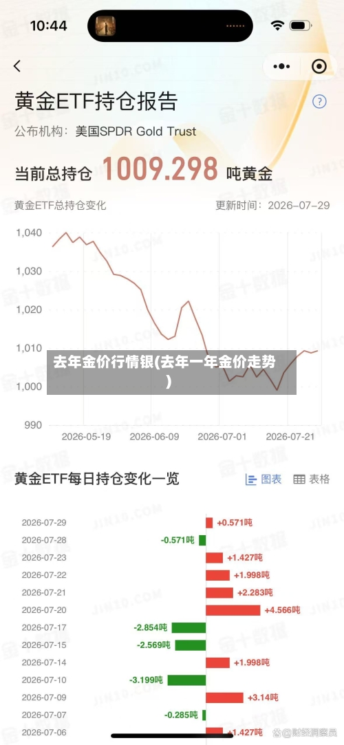 去年金价行情银(去年一年金价走势)-第2张图片