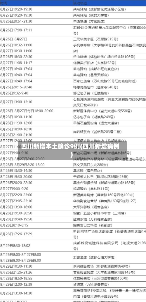 四川新增本土确诊9例(四川新增病例)