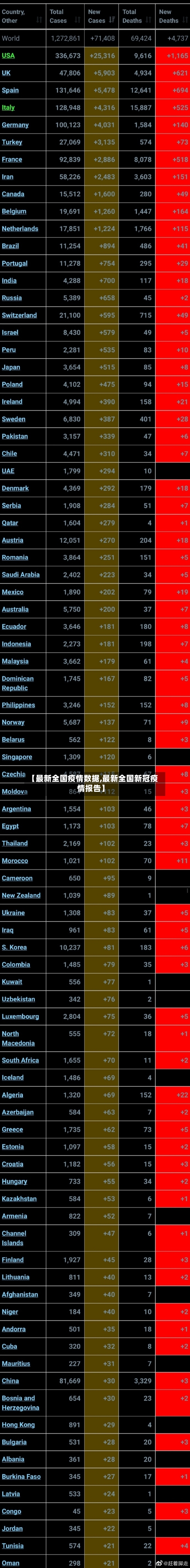 【最新全国疫情数据,最新全国新冠疫情报告】-第2张图片