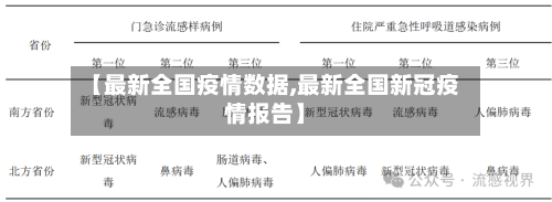 【最新全国疫情数据,最新全国新冠疫情报告】