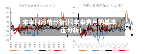 末来铜行情分析(铜未来费用的基本面分析)