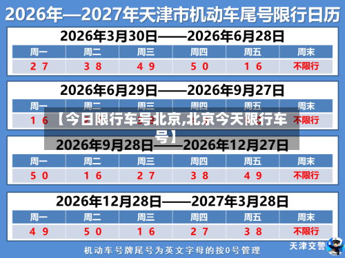 【今日限行车号北京,北京今天限行车号】-第2张图片
