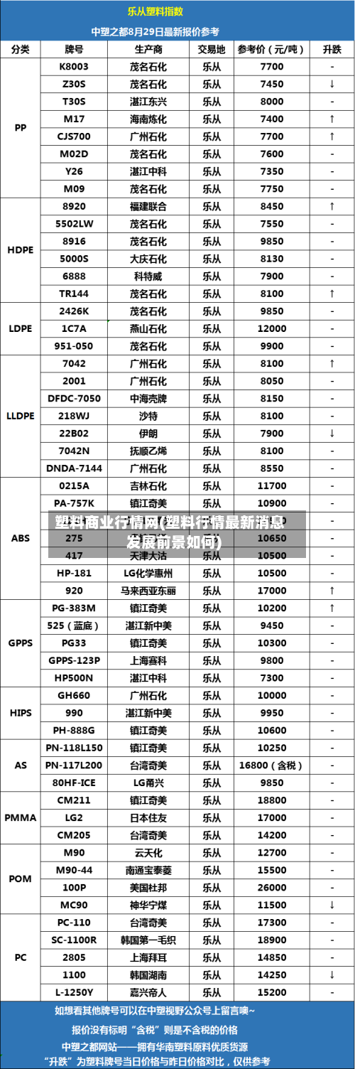 塑料商业行情网(塑料行情最新消息发展前景如何)-第3张图片