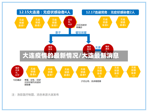 大连疫情的最新情况/大连最新消息-第3张图片