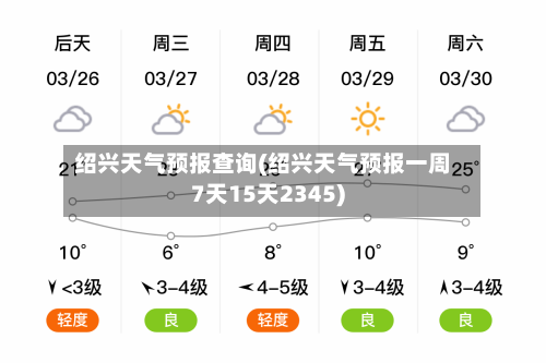 绍兴天气预报查询(绍兴天气预报一周7天15天2345)-第2张图片