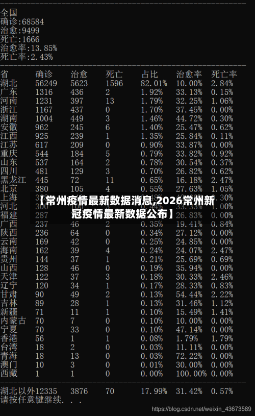 【常州疫情最新数据消息,2026常州新冠疫情最新数据公布】