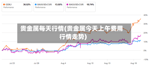 贵金属每天行情(贵金属今天上午费用行情走势)-第2张图片