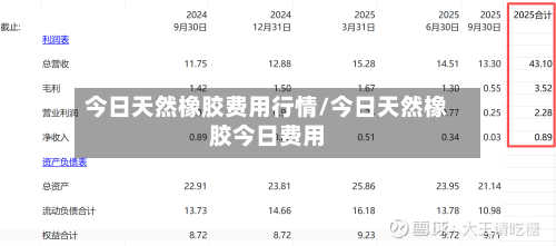 今日天然橡胶费用行情/今日天然橡胶今日费用-第3张图片
