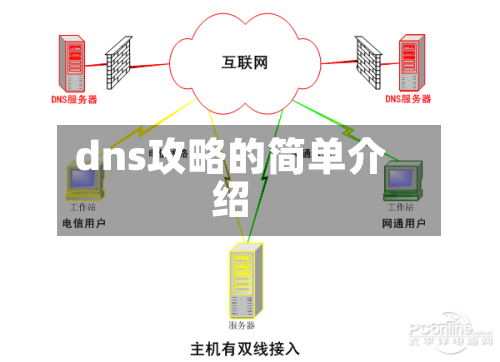 dns攻略的简单介绍