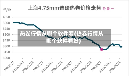 热卷行情从哪个软件看(热卷行情从哪个软件看好)-第2张图片