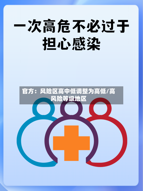 官方：风险区高中低调整为高低/高风险等级地区-第2张图片
