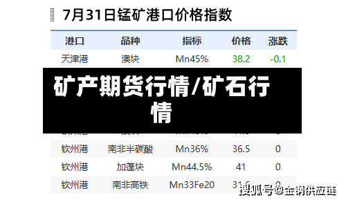 矿产期货行情/矿石行情