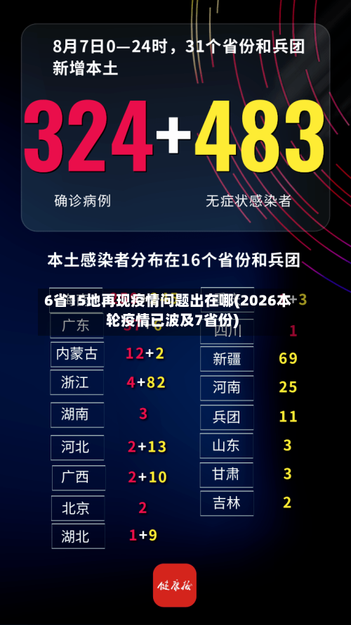 6省15地再现疫情问题出在哪(2026本轮疫情已波及7省份)-第1张图片