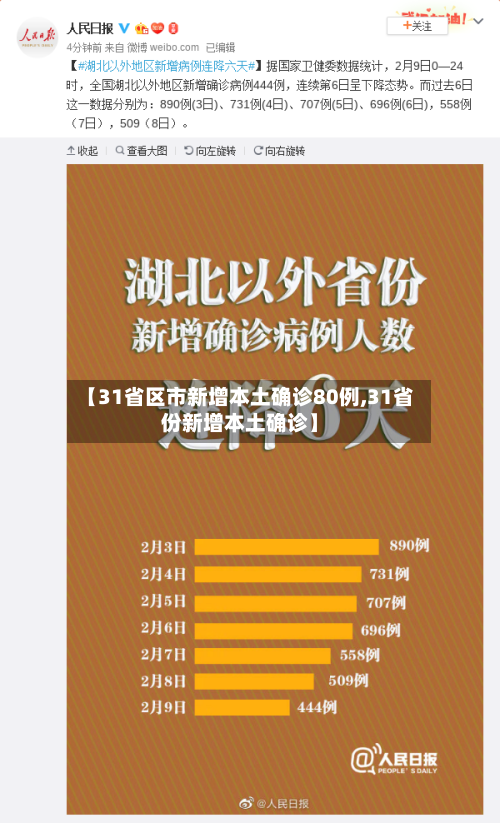 【31省区市新增本土确诊80例,31省份新增本土确诊】