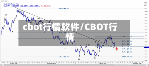 cbot行情软件/CBOT行情-第2张图片