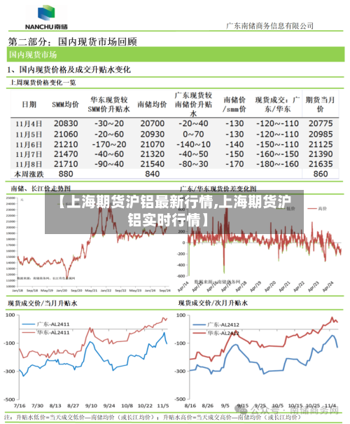 【上海期货沪铝最新行情,上海期货沪铝实时行情】-第2张图片