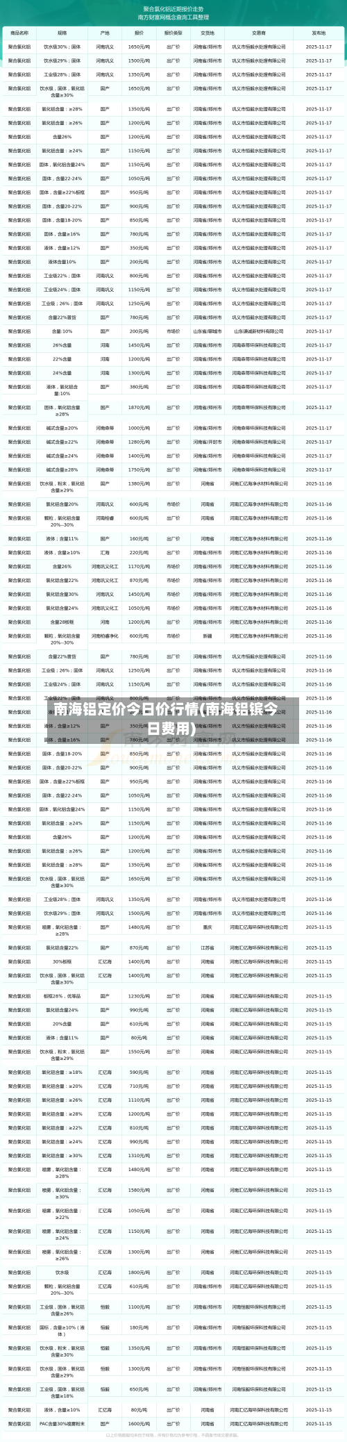 南海铝定价今日价行情(南海铝镔今日费用)