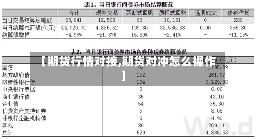 【期货行情对接,期货对冲怎么操作】-第2张图片
