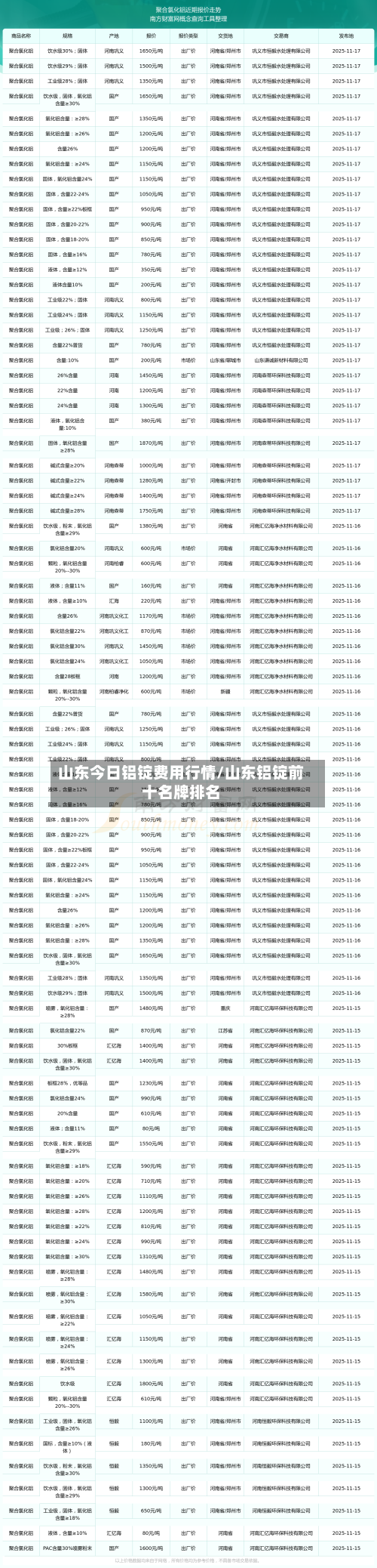 山东今日铝锭费用行情/山东铝锭前十名牌排名
