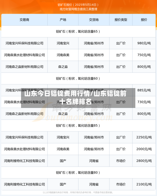 山东今日铝锭费用行情/山东铝锭前十名牌排名-第3张图片