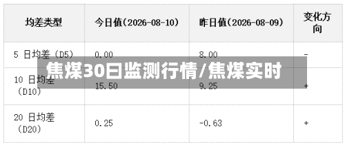 焦煤30曰监测行情/焦煤实时